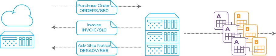 edi-101-what-is-edi-general-guide-to-edi-sps-commerce-australia