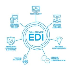 Find the correct EDI solution for your business.