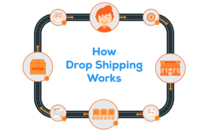 Warehouse drop shipping & tracking codes | SPS Commerce