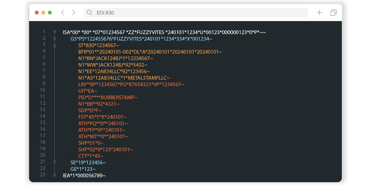 The EDI 830 format by SPS Commerce