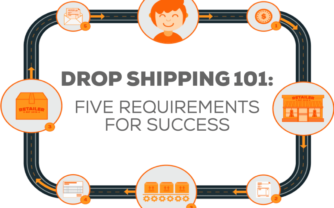 Drop Shipping Webinar: Five requirements for success  [VIDEO]