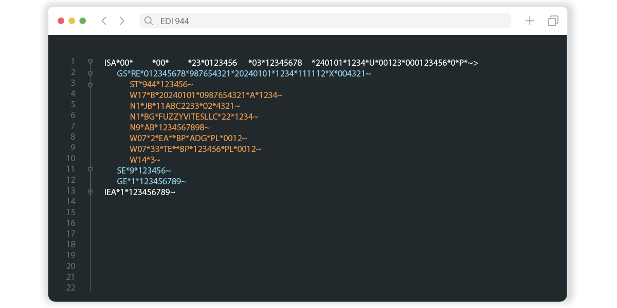 The EDI 944 format by SPS Commerce