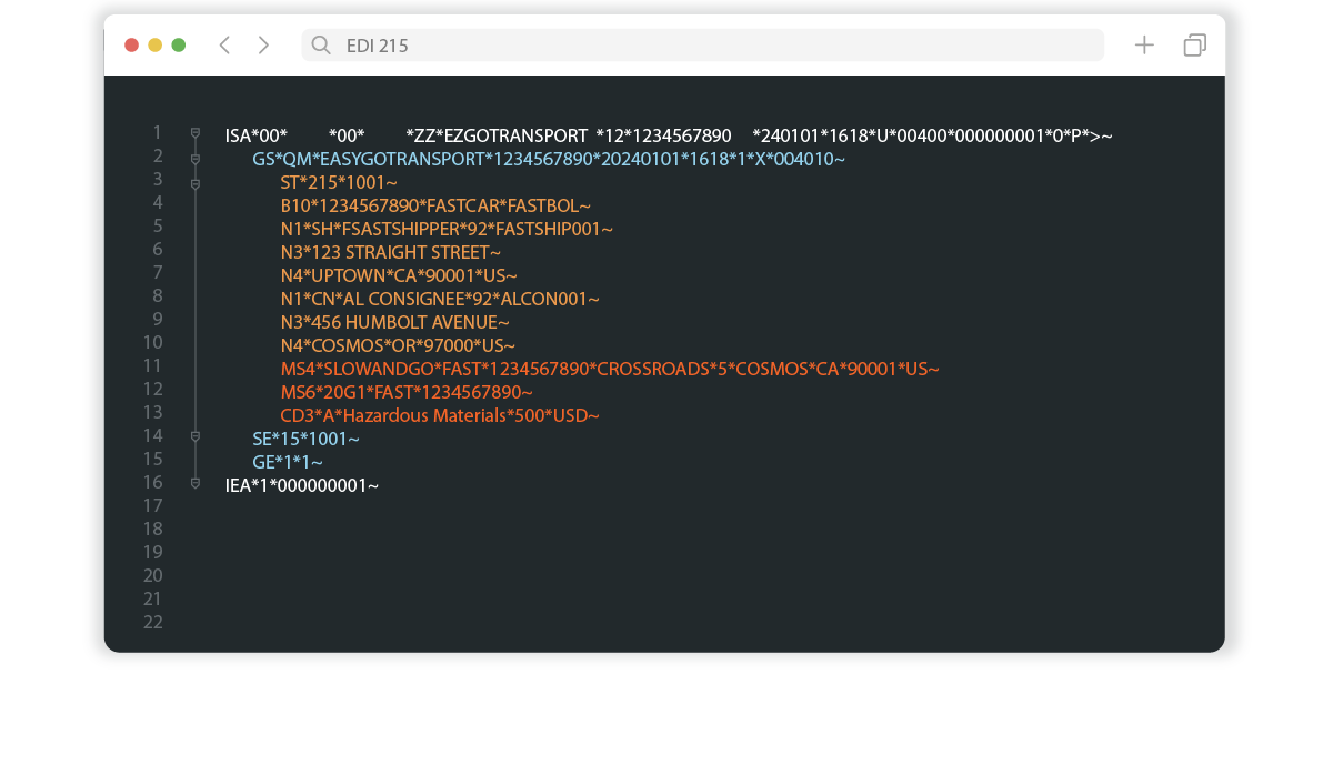 Visualization of EDI 852 Format