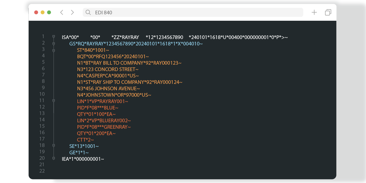 Visualization of EDI 852 Format