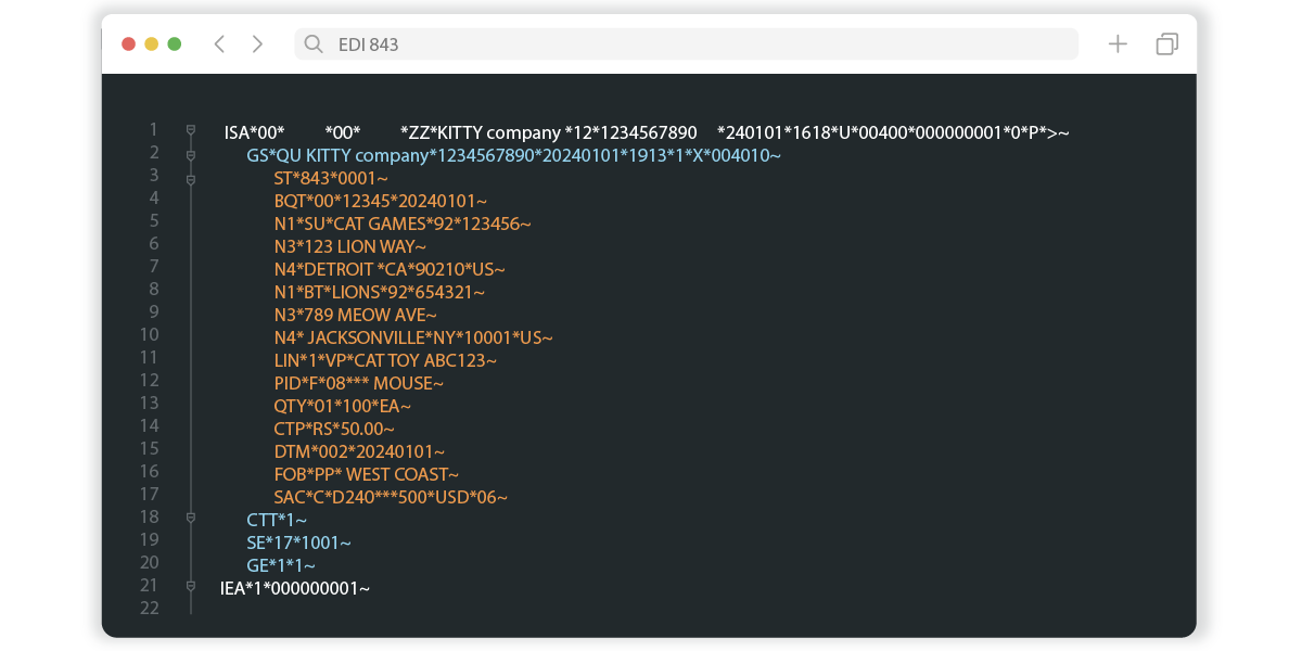 Visualization of EDI 852 Format