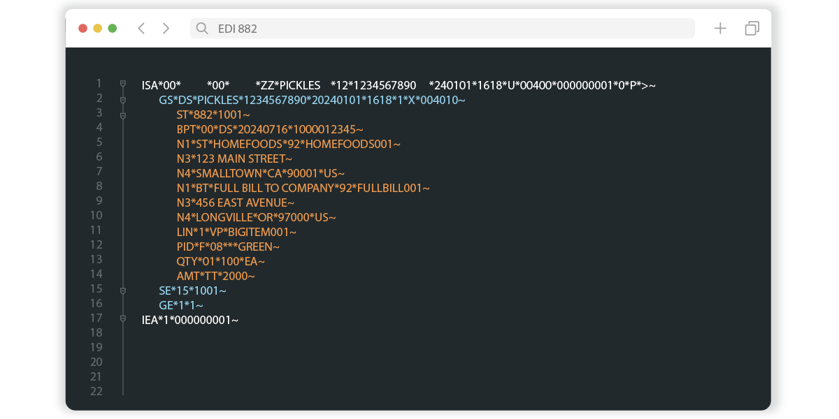 Visualization of EDI 852 Format