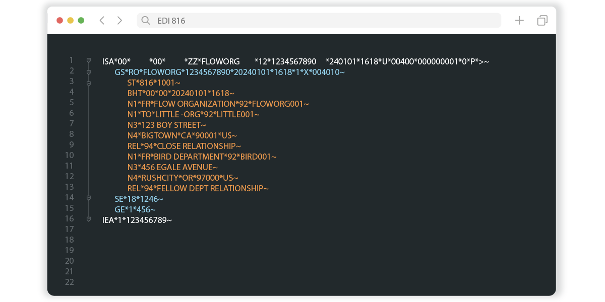 Visualization of EDI 852 Format