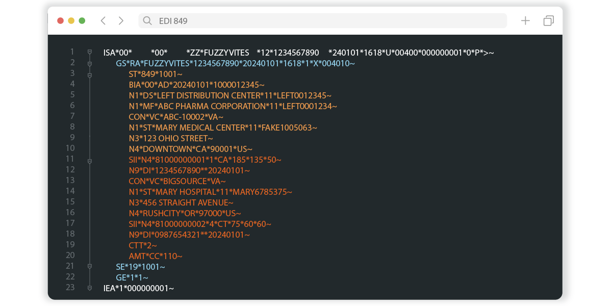 Visualization of EDI 852 Format