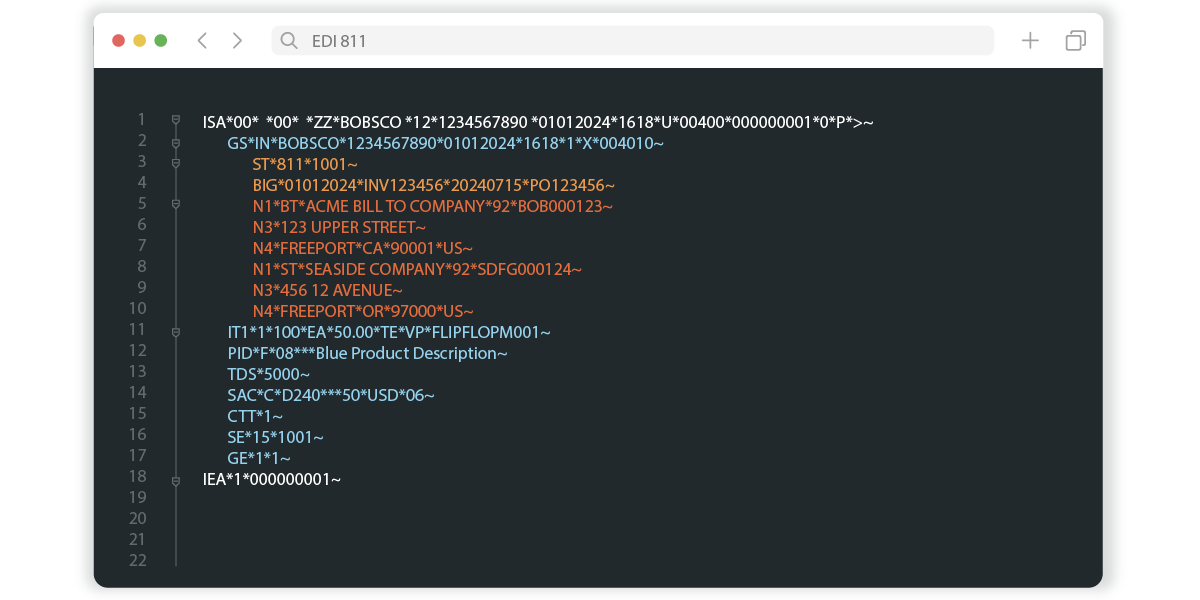 Visualization of EDI 852 Format