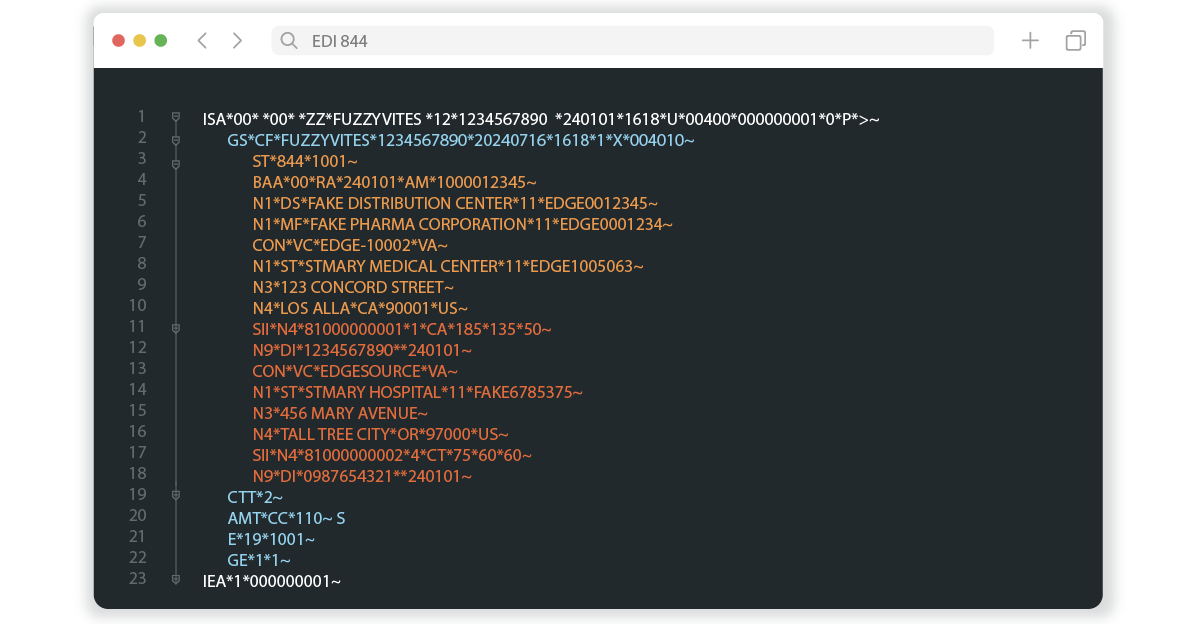 Visualization of EDI 852 Format