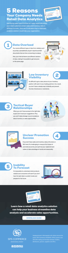 Retail Data Analytics Playbook Infographic | SPS Commerce