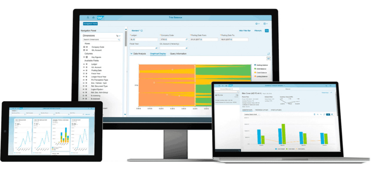 SAP & SAP Business One EDI Integration | SPS Commerce