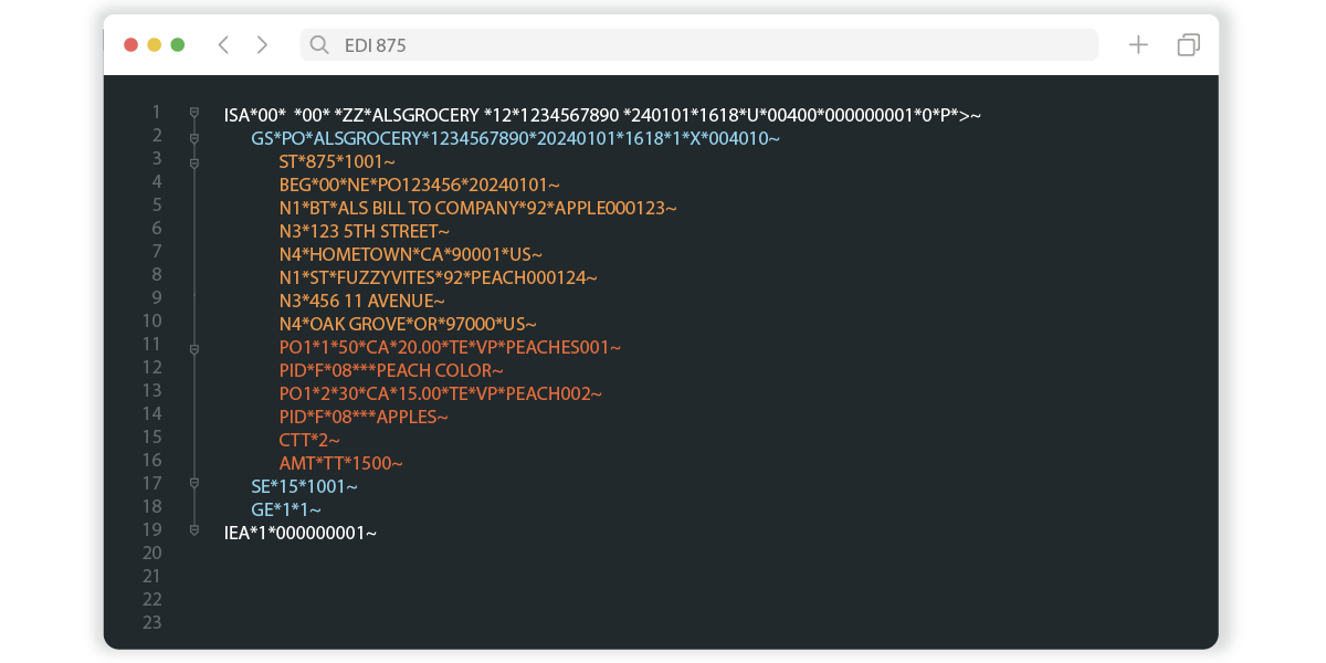 Visualization of EDI 852 Format