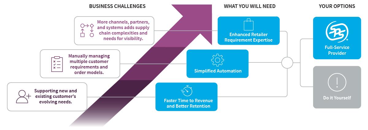 Scalable Growth Chart