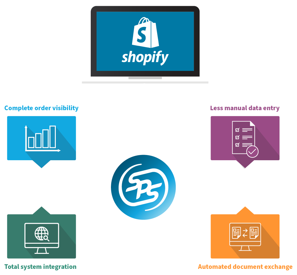 Shopify Grid